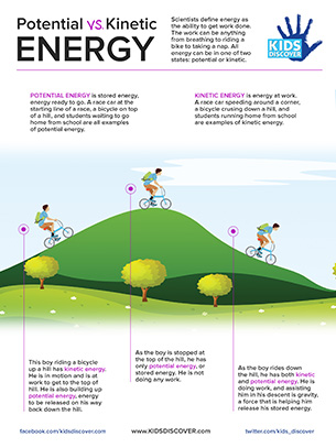 Potential vs. Kinetic Energy | Kids Discover Online
